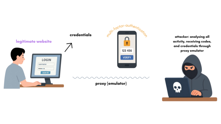 An infographic showcases the basics of how the phishing kit works.